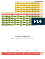 Tableau de Transposition