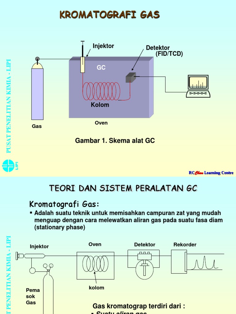 02 Dasar GC&GC-MS | PDF