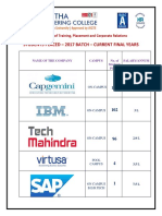 Students Placed - 2017 Batch - Current Final Years: Department of Training, Placement and Corporate Relations