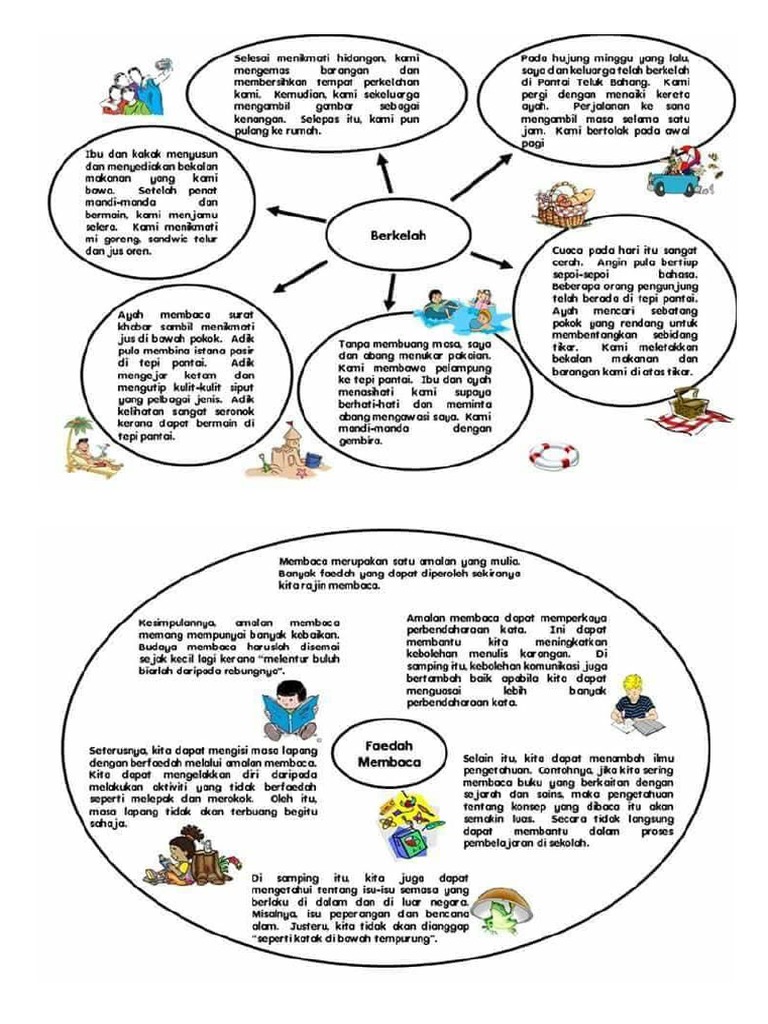 Peta Minda Karangan Pdf Pdf