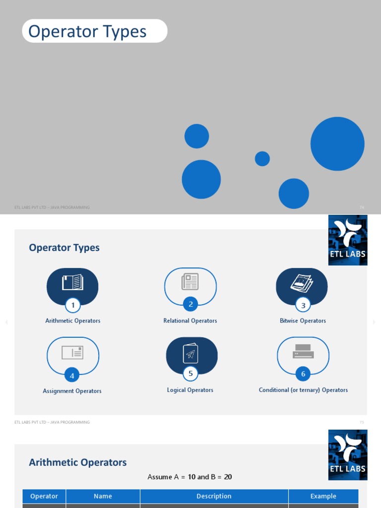 Operator Types in Java | PDF | Notation | Teaching Mathematics