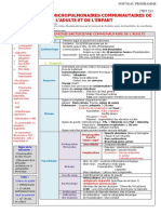 151 Infections Broncho-Pulmonaires Communautaires de L'adulte Et de L'enfant