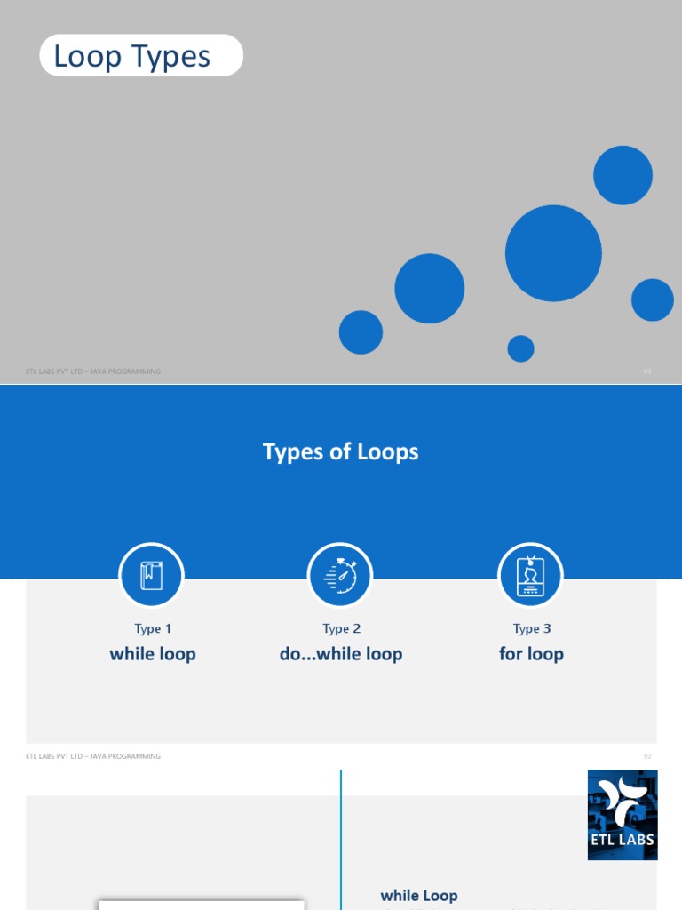 Loops in Java | PDF