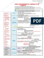 145 Infections Naso-sinusiennes de l’Enfant Et de l’Adulte_0