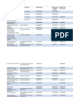 Appropriation Administering Agency I-JOBS Funding I-JOBS Funding Awarded To Projects I-JOBS Funding Not Awarded