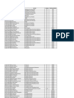 List Belum Mengisi Data Aktivasi Bidikmisi PDF