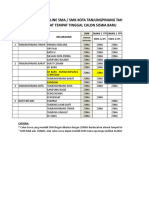 Zonasi PPDB Karimun