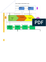 Fase Tres - 4)Mapa de Procesos (1)1