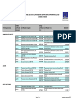 Informe Certificados Derogados