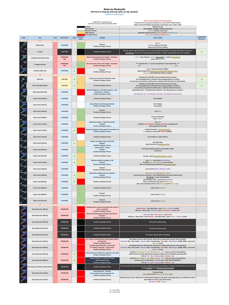 W94 Escapefromtarkov Keys Board 2