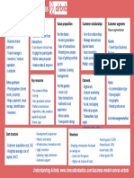 Business Model Canvas for Airbnb Platform