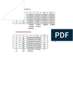 Ajustes de Curvas22