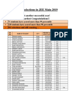 Jee Mains Selection List 2019