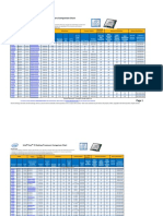 Intel Core i5 Comparison haun