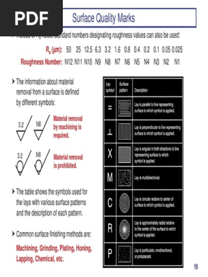 PDF) Surface Finish Cross Reference Chart S Kumar