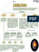 Mapa Conceptual Geosfera