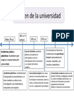 Origen de La Universidad: Años 70 A.C Acac 335 A.C 975 A.C