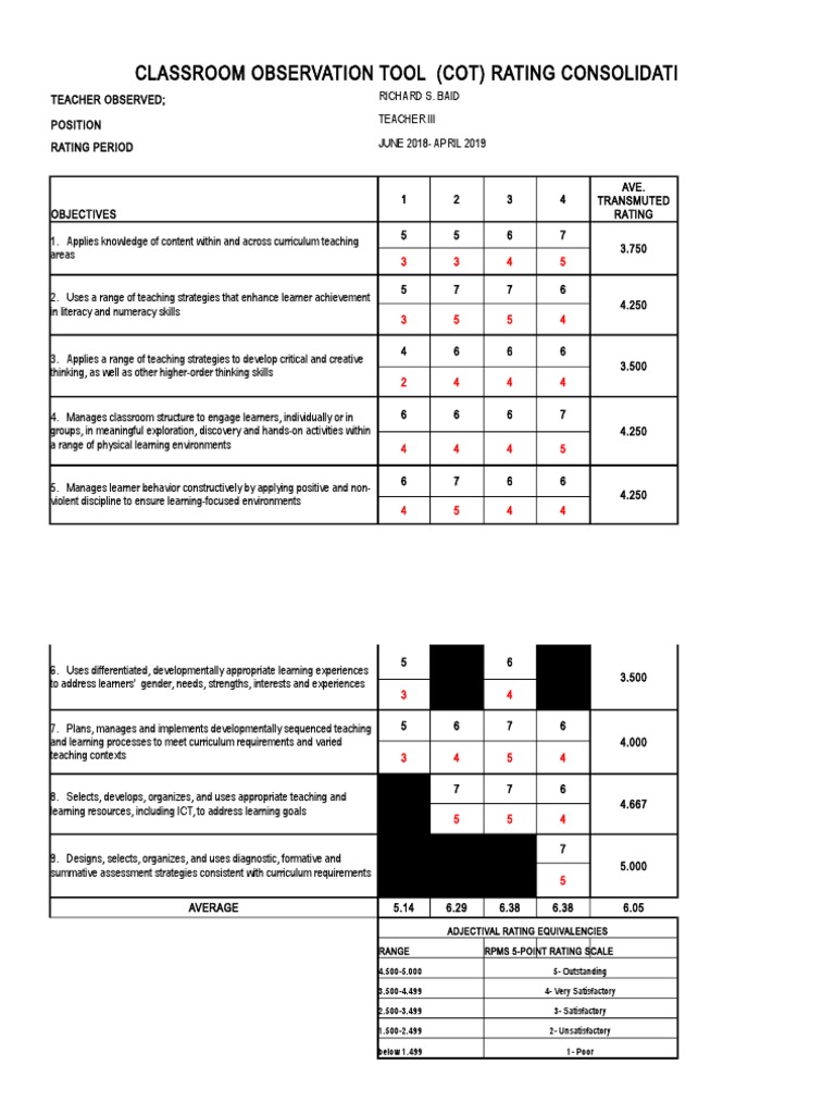 COT Rating Consolidation for Teachers | PDF | Teachers | Curriculum