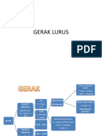 Fisika-Gerak Lurus