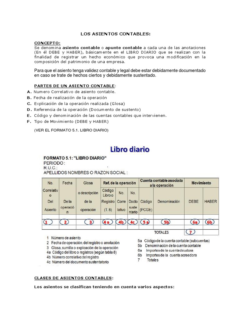 Clases y Partes de Asientos Contables | PDF | Contabilidad | Business