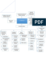 Mapa Conceptual Aspectos