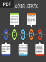 Linea de Tiempo de La Evoluciòn Del Liderazgo | PDF | Liderazgo | Poder ...