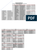 Daftar Rombongan Dosen Pembimbing Dan Karom PDF