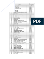 Index Annexures SR No. Description Format No