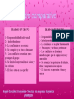 Cuadro Comparativo