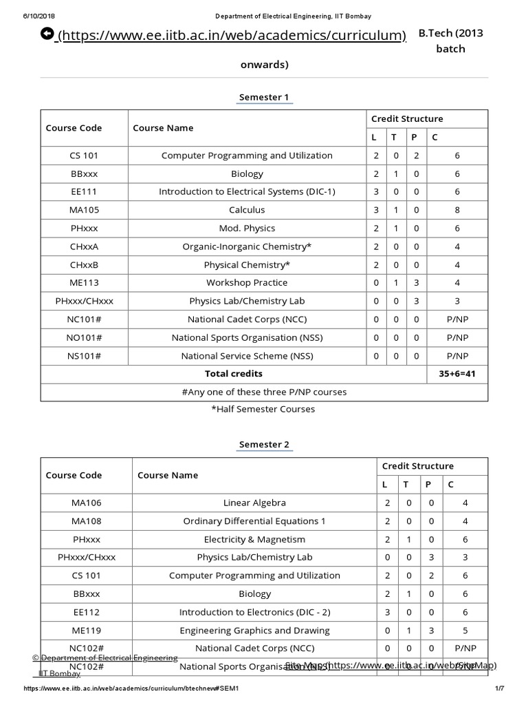 IIT Bombay Seat Matrix College Pravesh PDF Computer Science