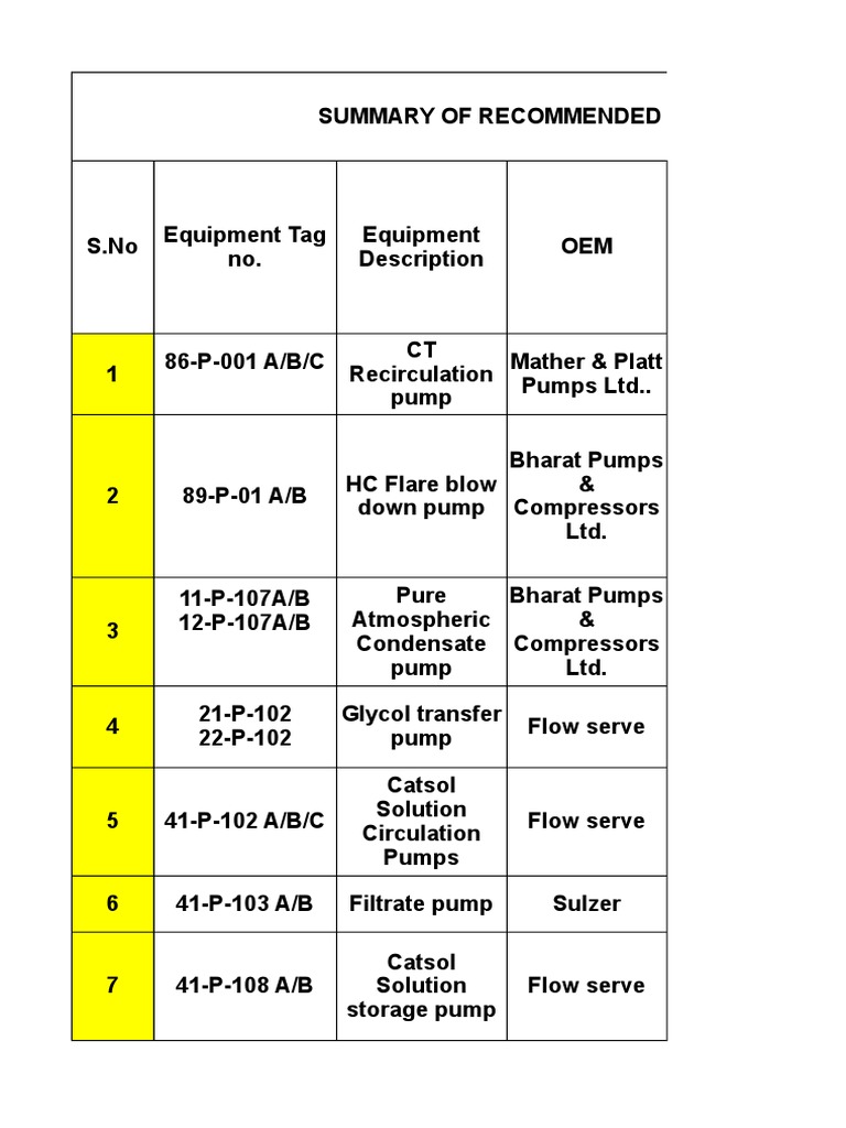 Manufacturer Details Model Number PDF Pump Chemical Equipment