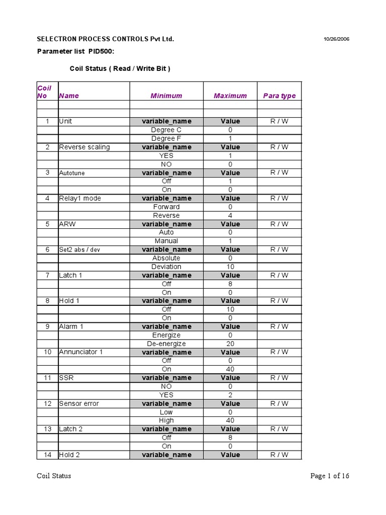 PID500 Modbus Address Parameters | PDF | Computer Engineering ...