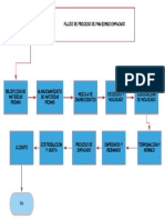 Diagrama Flujo de Proceso PDF