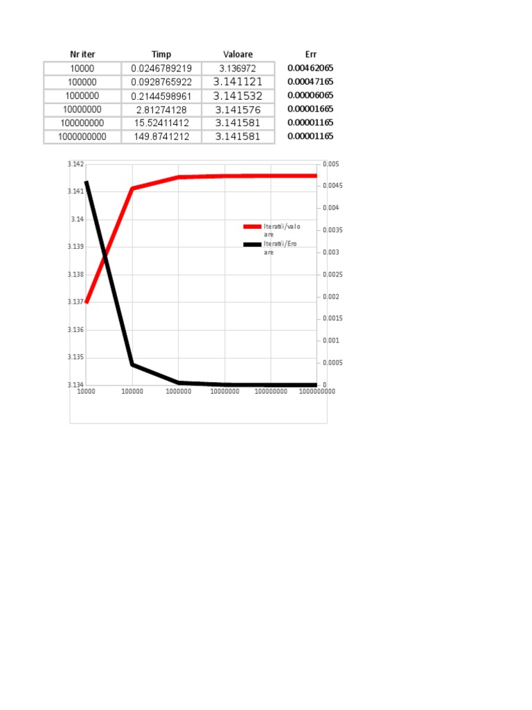 Computer intelligence overview
