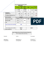 Monthly Performance Report Feb, 19