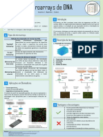 Microarrays de DNA