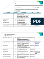 Weekly Oil Price Data Dictionary