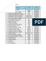 Nama Karyawan Non Bri