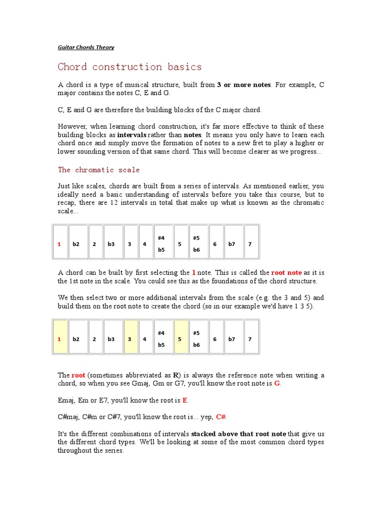 Guitar Chord Construction Basics | PDF | Chord (Music) | Minor Scale, image size:768x1024