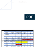 One Liner Rubrics