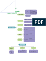 Graficas y Tablas Resumen de Ondas