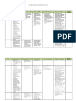 Kisi Kisi Seleksi PPG Dalam Jabatan 2018