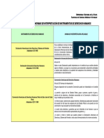 Cuadro Sobre Normas de Interpretación. Penal 1, Cát. 2