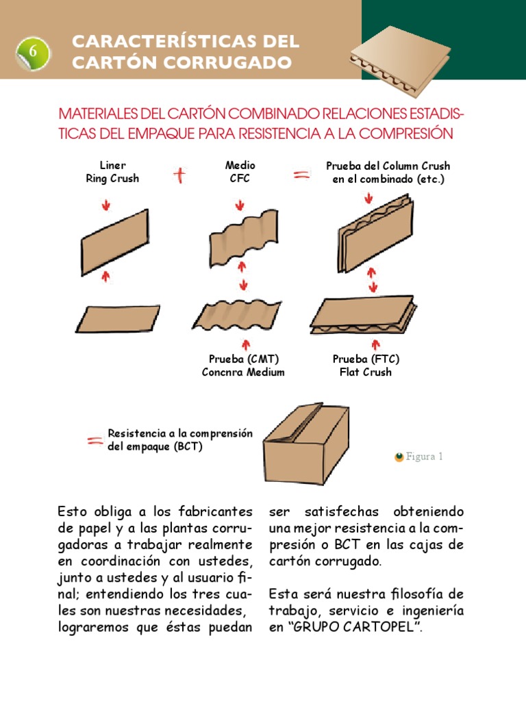 Proceso De Cartón Corrugado Diagrama De Flujo | PPT