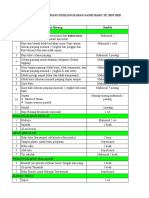 Daftar Barang Wajib dan Larangan untuk Santri Baru