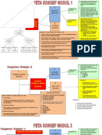 PETA KONSEP BIND MODUL 1-2.doc