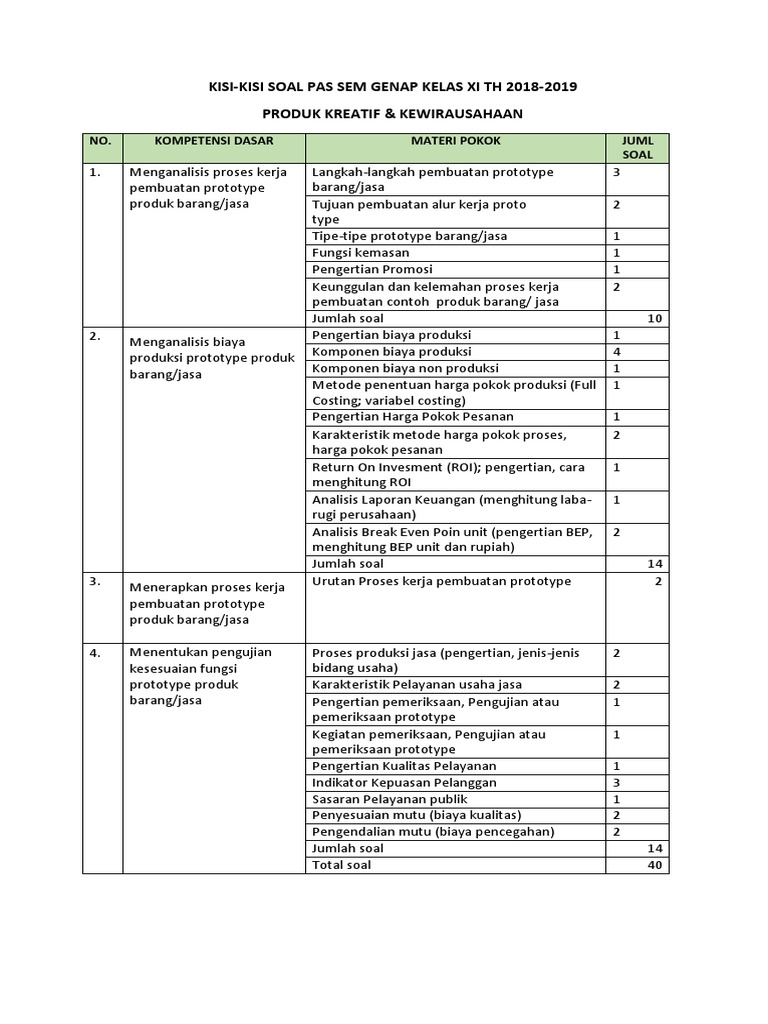 13 Contoh Soal Biaya Produksi Prototype Produk Barang Dan 13 Contoh Soal Biaya Produksi Prototype Produk Barang Dan