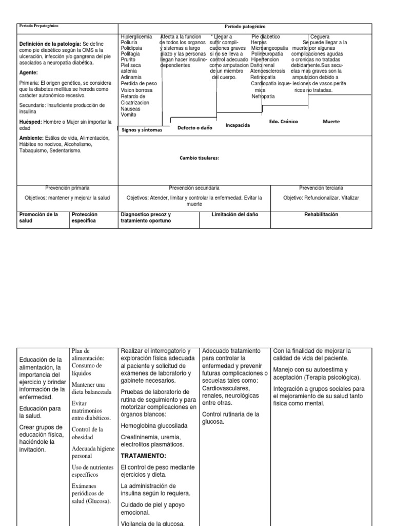 Historia natural pie diabetico.docx Diabetes mellitus Epidemiología