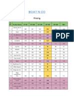 Boat N Co: Pricing