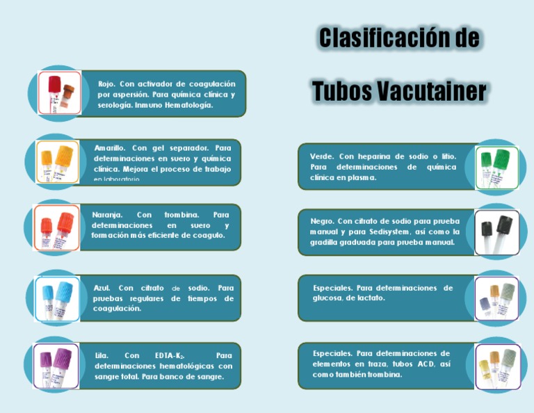 Clasificacion de Tubos Vacutainer